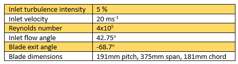 Durham Cascade stats