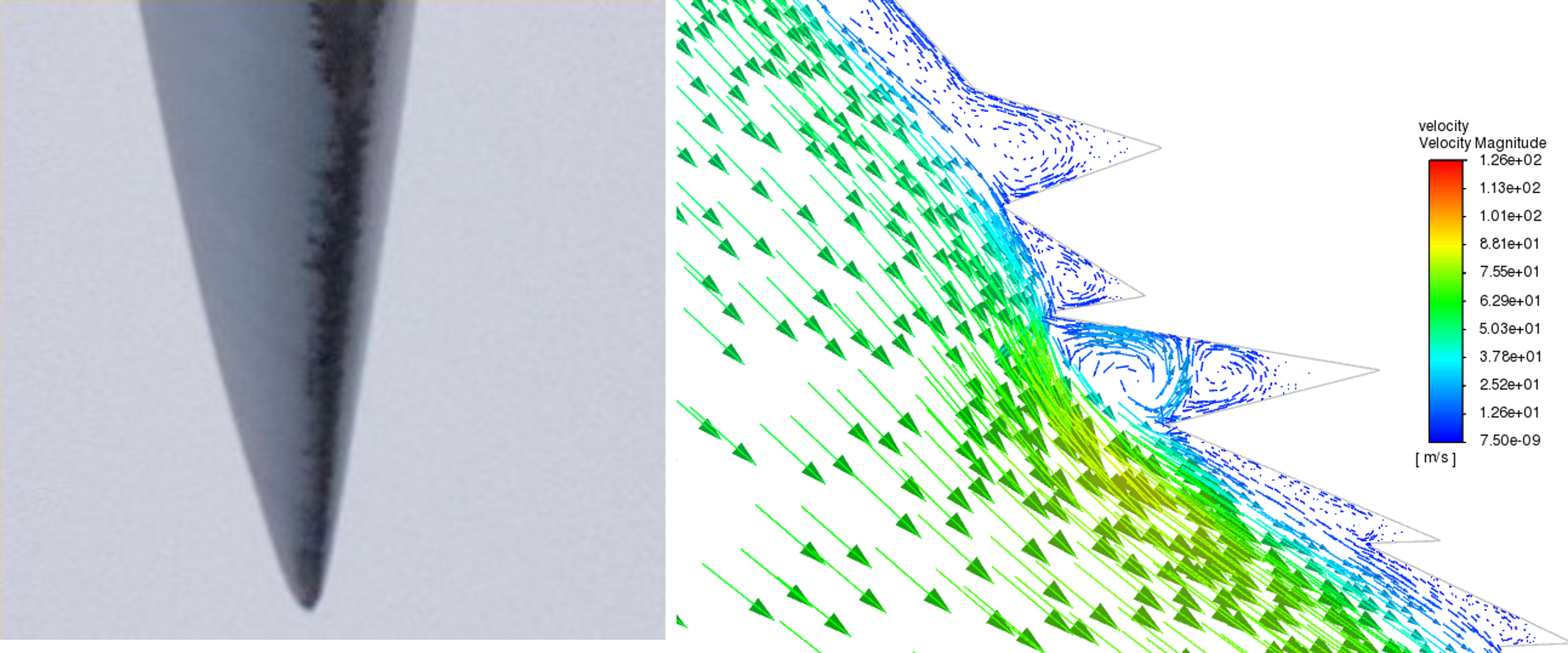 Velocity Vectors