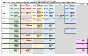 Overview electives per department thumbnail