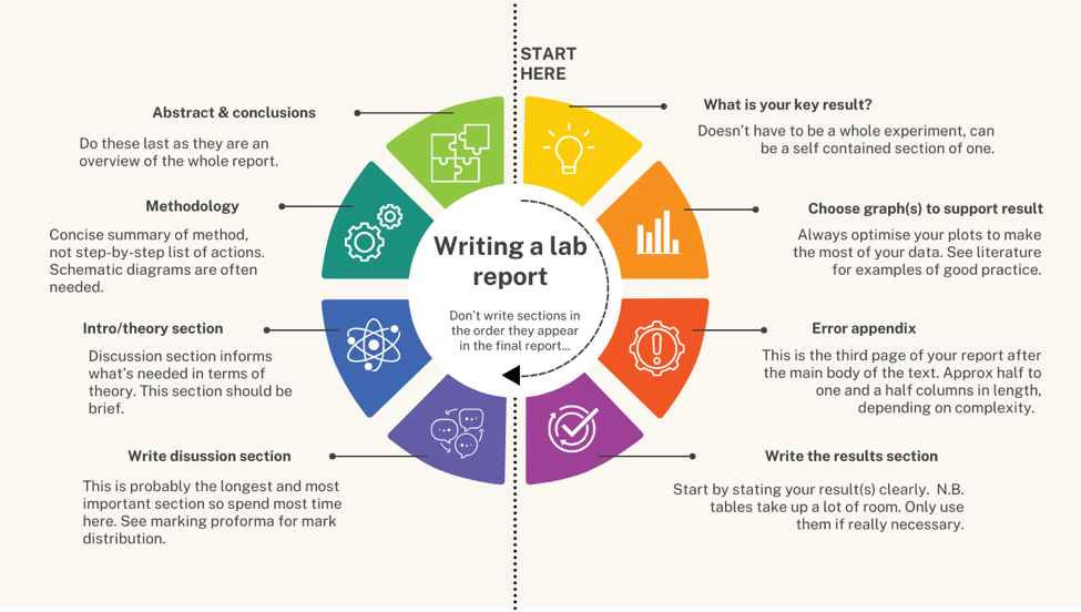 Report Structure graph