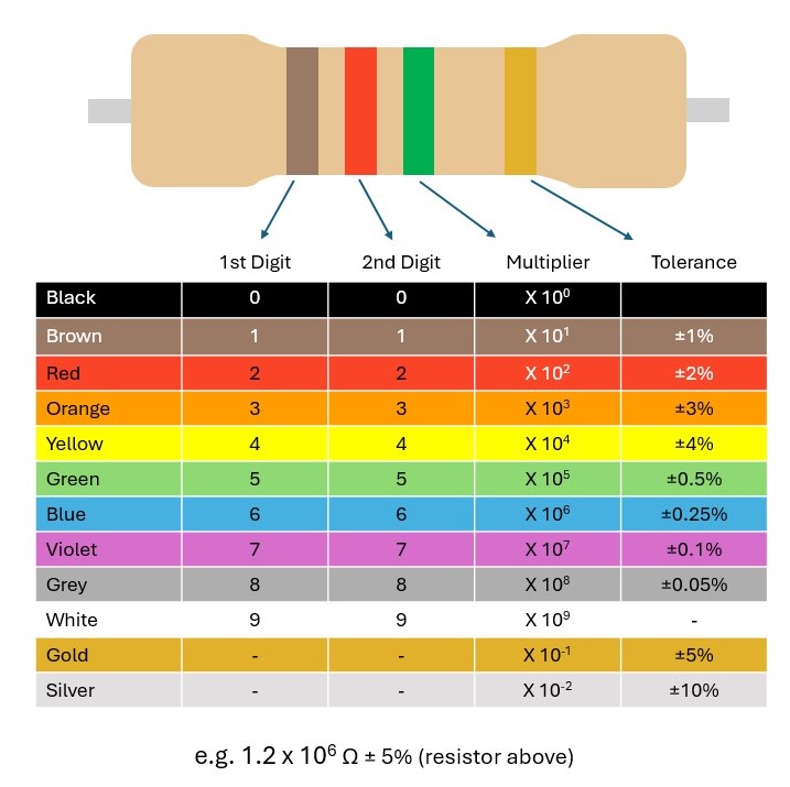 Resistor diagram