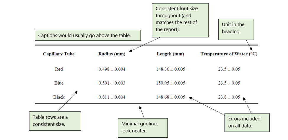 Tables 2