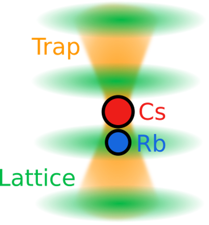 Lattice graphic