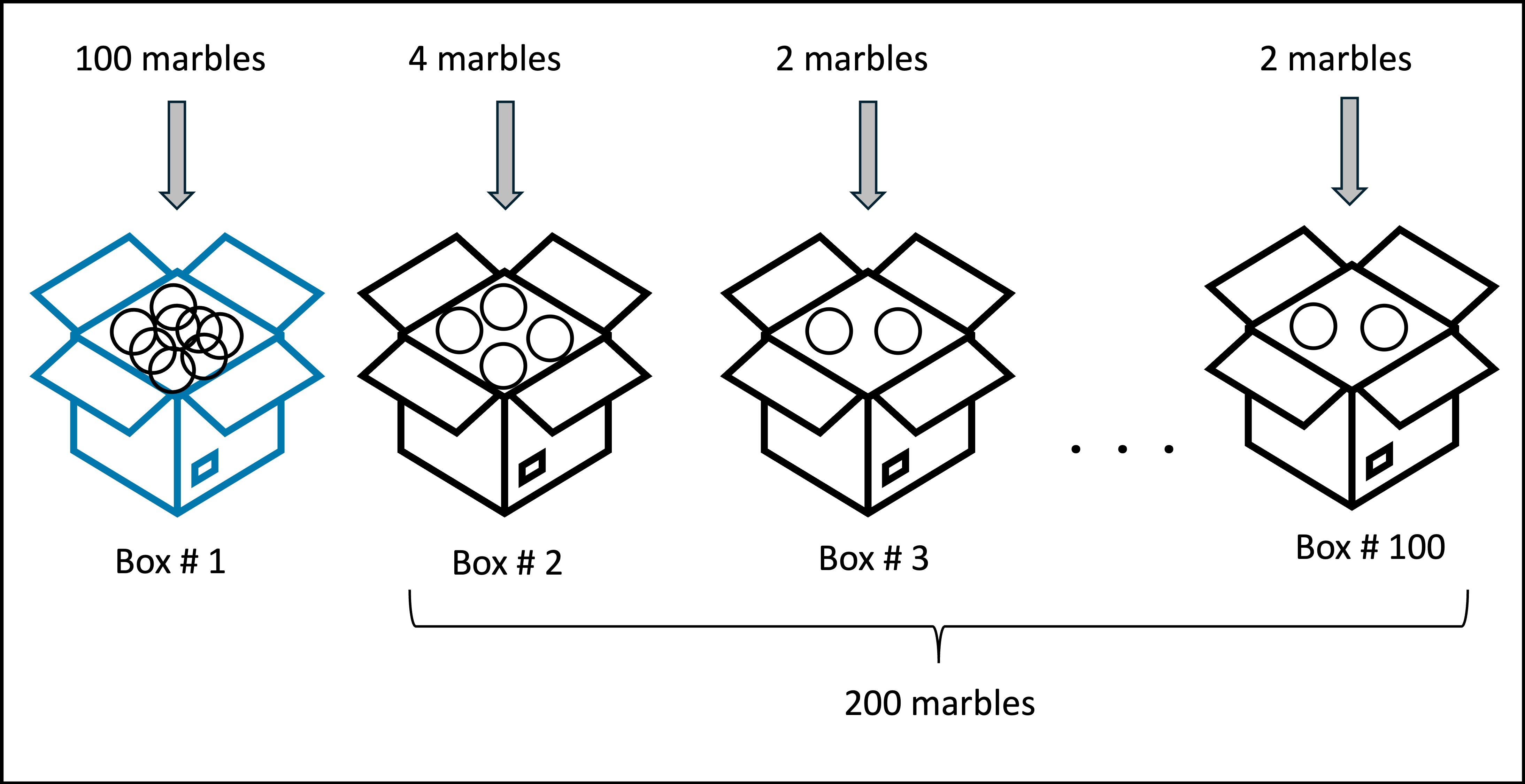 Images shows a series of marbles in boxes