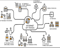 illustration of things connected by the internet