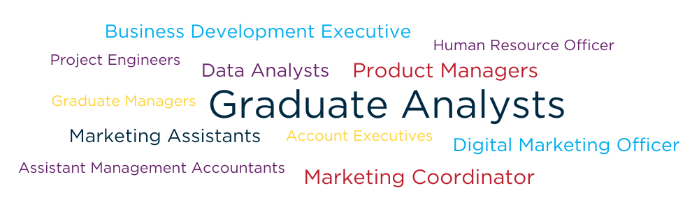 Marketing and management wordle of job titles