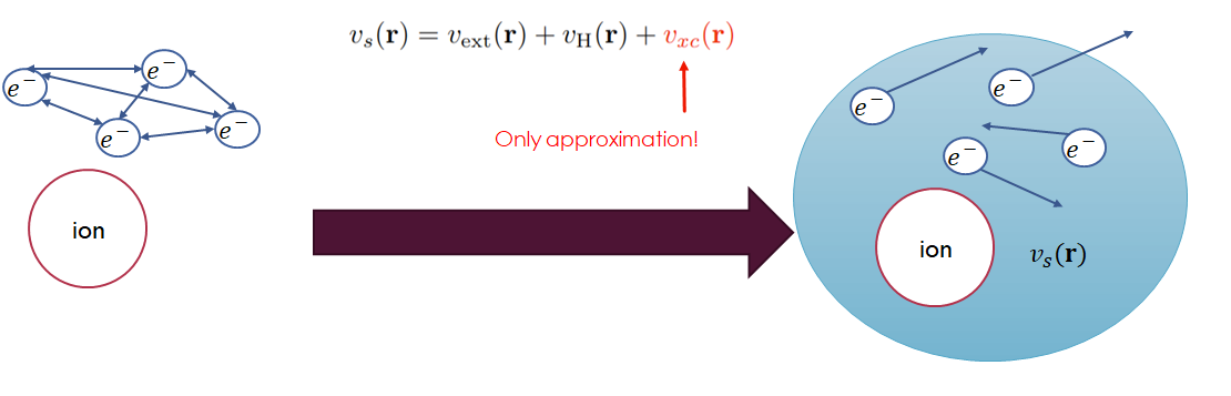 Quantum Materials: Figure 2