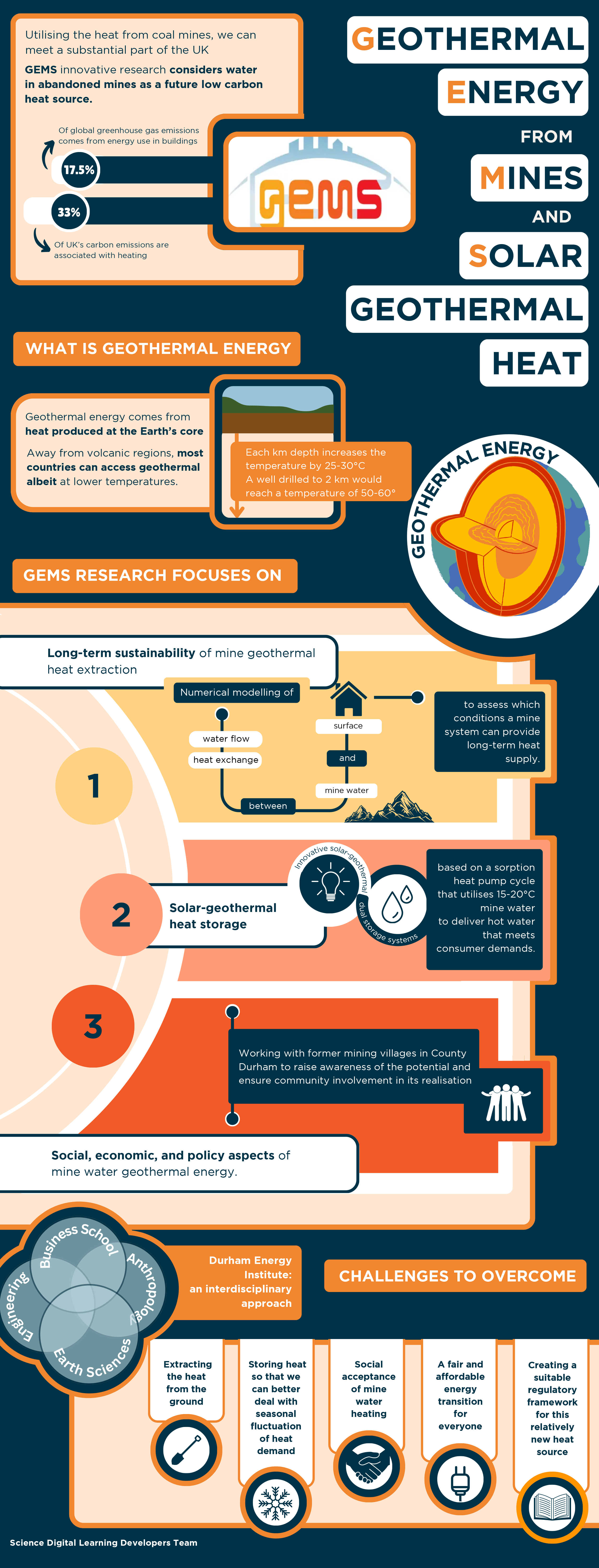 Infographic covering the social, economic and policy implications of the GEMS research