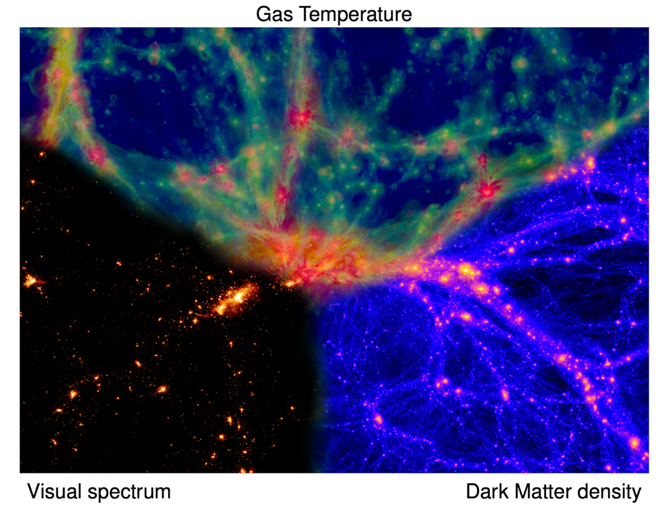 Gas Temperature Visual Spectrum Dark Matter Density