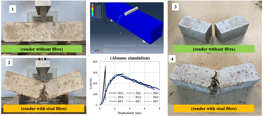 Compression tests on fibre-reinforced mortar samples