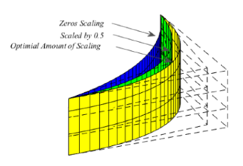 measurement