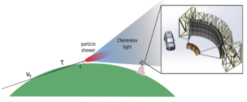 schematic of drone based Trinity calibration