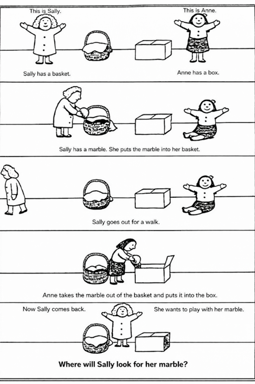 Sally Anne Test is an illustration used in a study of autistic children