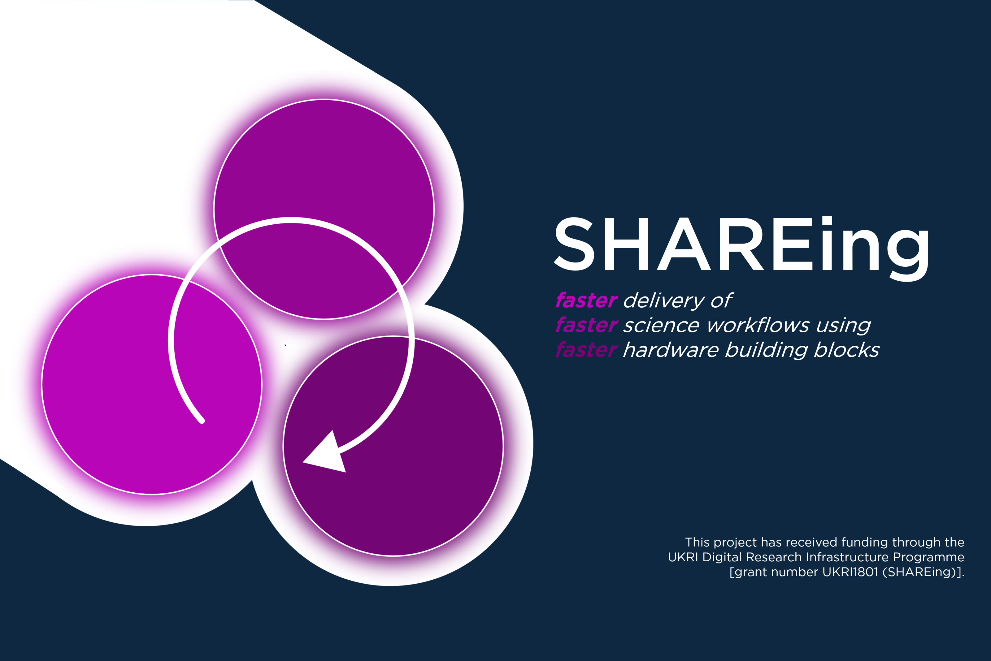 SHAREing banner