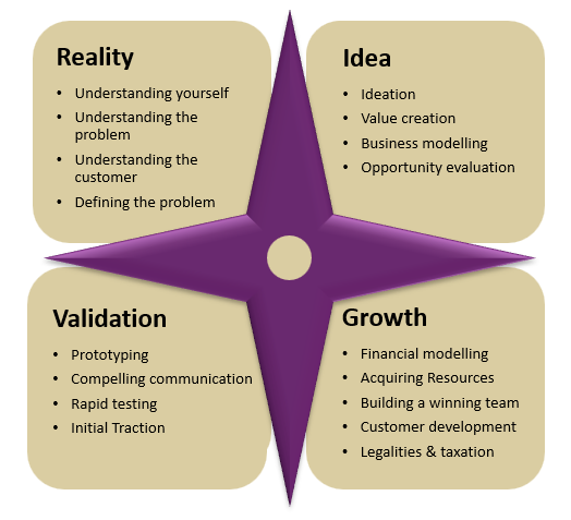 Venture Compass